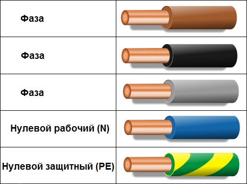 Цвета проводов шагового двигателя