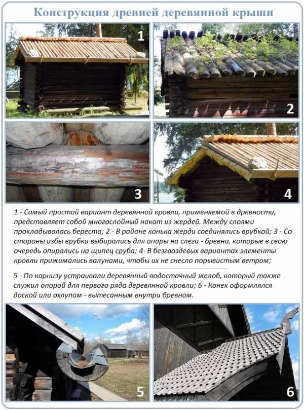  кровля конструкция – Выбор материалов для деревянной крыши