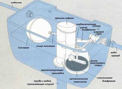 Прокладка клапана сливного бачка