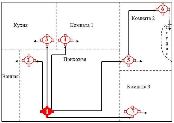 Схема распаечной коробки