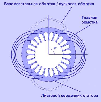 Признаки неисправности пускового конденсатора