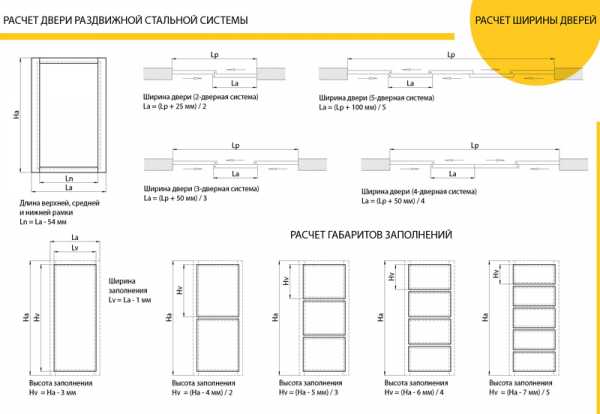 Двери в шкаф купе расчет размеров