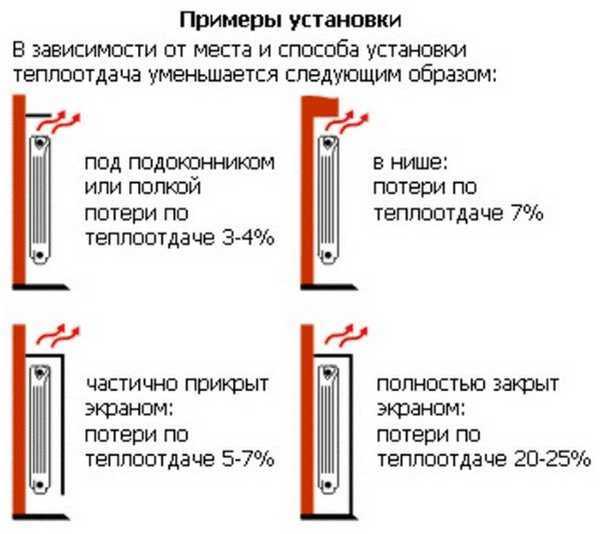 Расчет радиатора на комнату