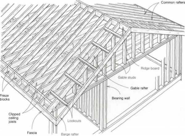 Разноуровневая двускатная крыша – устройство конструкции, разновидности .