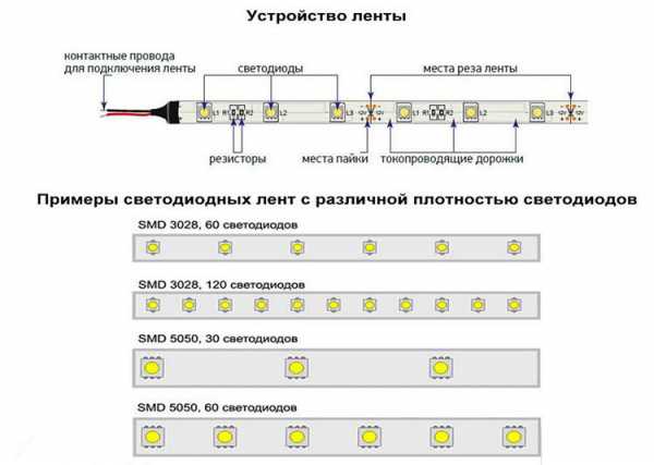 Схема диодной ленты