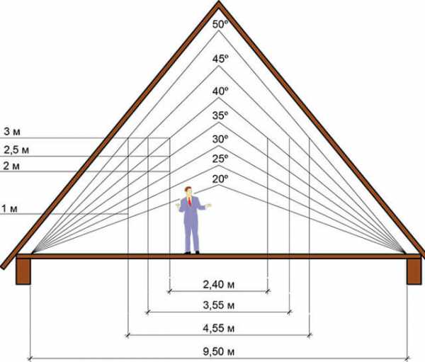 Высота крыши – Высота крыши по соотношению к ширине дома и как .
